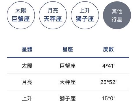 12星座比例|上升星座代表什麼意思？怎麼看？輸入出生日期，一秒查詢星座命。